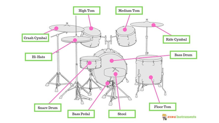 Chức năng của từng bộ phận trên trống jazz