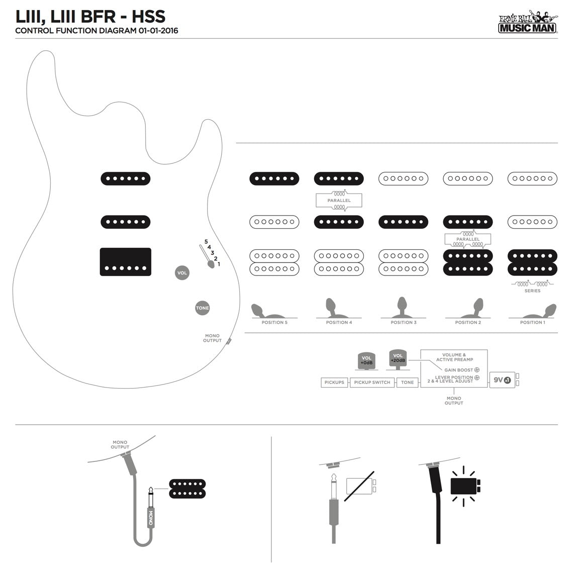 Đàn Guitar Điện Ernie Ball Music Man Luke III - Việt Music