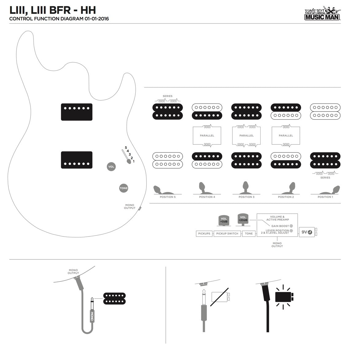 Đàn Guitar Điện Ernie Ball Music Man Luke III Maple Top - Việt Music